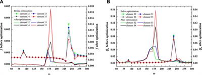 A level set based topology optimization for elastodynamic problems using BEM
